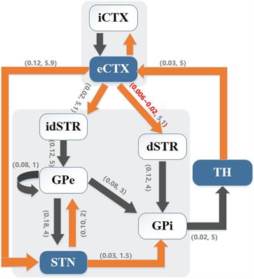 Adaptive Parameter Modulation of Deep Brain Stimulation Based on Improved Supervisory Algorithm